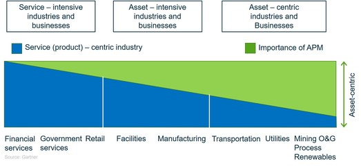 建筑資產效能管理 數字孿生與人工智能的融合賦能